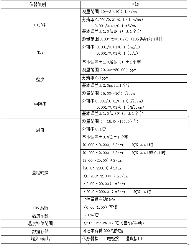 便携式电导率仪产品特点..