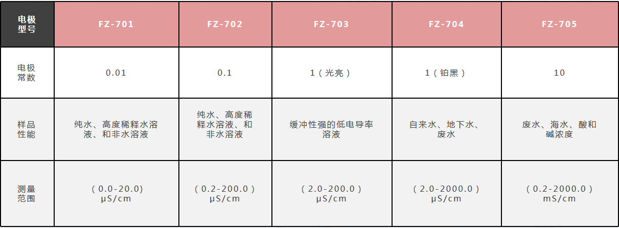 DDS-609电导率仪如何标定电导电极的常数